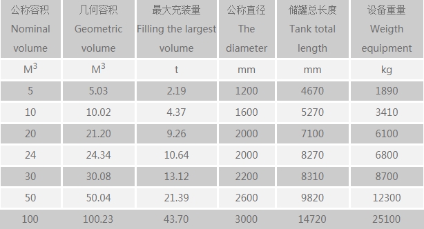 液化石油气储罐.jpg