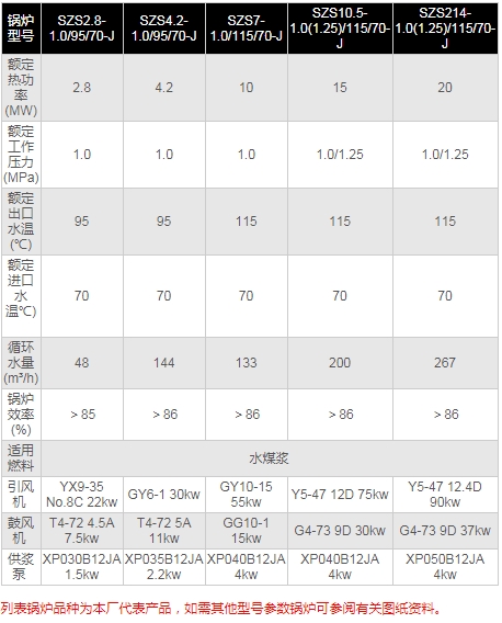 燃水煤浆蒸汽锅炉2.jpg