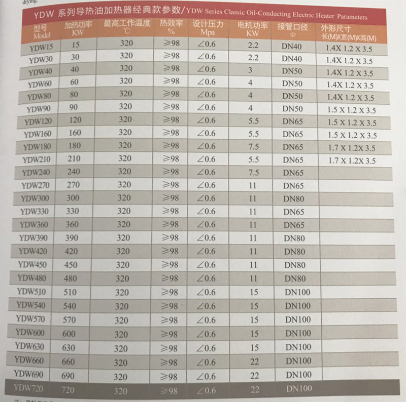 YDW系列导热油加热器产品参数.jpg